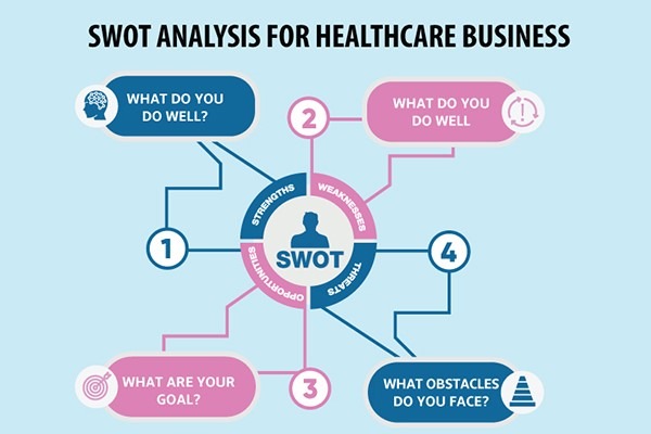 تجزیه و تحلیل SWOT برای سازمان های بهداشت و درمان و پزشکان: